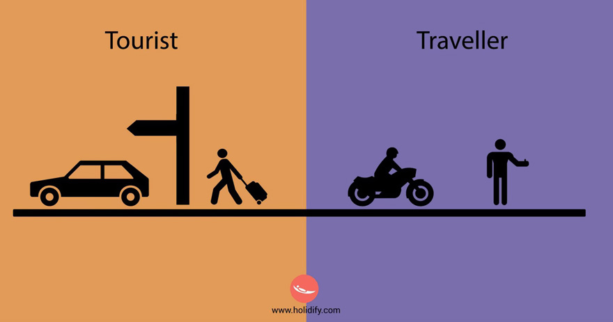 Oletko turisti vai travelleri? Selvitä näiden kuvien avulla